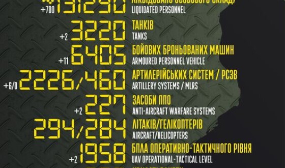 Загальні бойові втрати противника з 24.02.22 по 05.02.23