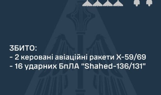 Вночі ППО збила всі шахеди і 2 ракети з трьох