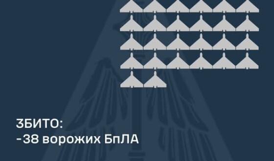 У ніч на 22 квітня ворог атакував Україну 54-ма ударними БпЛА