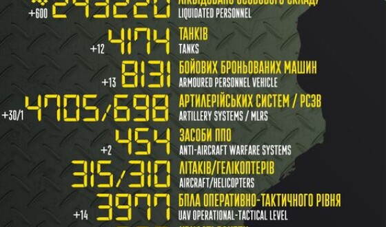 Загальні бойові втрати противника з 24.02.22 по 25.07.23