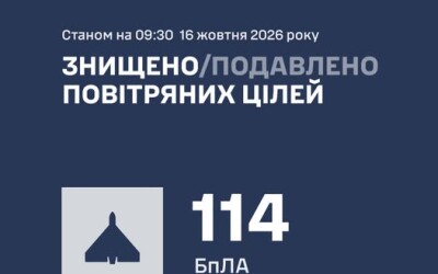 У ніч на 16 жовтня ворог атакував Україну 149 ударними БпЛА типу Shahed (108 із них – реактивні)