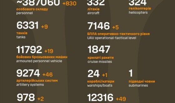 Загальні бойові втрати противника з 24.02.22 по 02.02.24