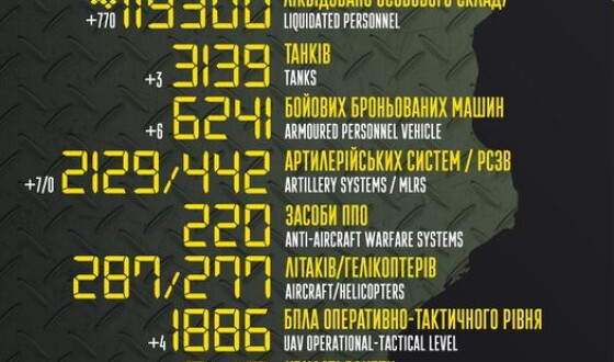 Загальні бойові втрати противника з 24.02.22 по 20.01.23