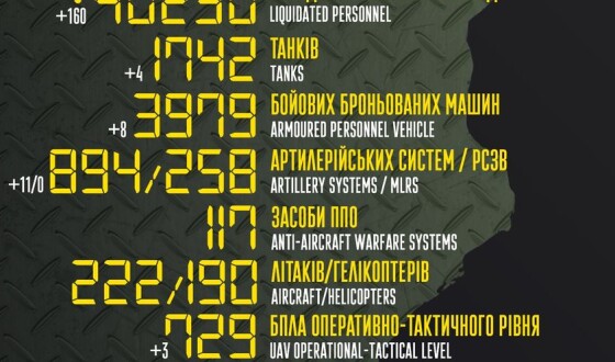 Загальні бойові втрати противника з 24.02 по 28.07