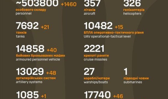Загальні бойові втрати противника з 24.02.22 по 28.05.24