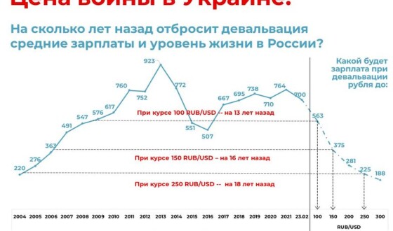 Огляд економіки Росії 1-7 березня