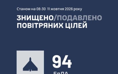 У ніч на 11 жовтня ворог атакував Україну 116 ударними БпЛА типу Shahed (95 із них – реактивні)