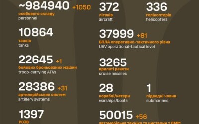Загальні бойові втрати противника з 24.02.22 по 29.05.25