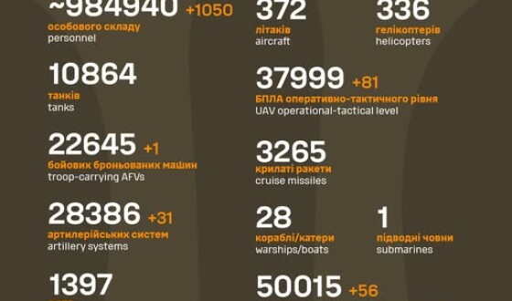 Загальні бойові втрати противника з 24.02.22 по 29.05.25