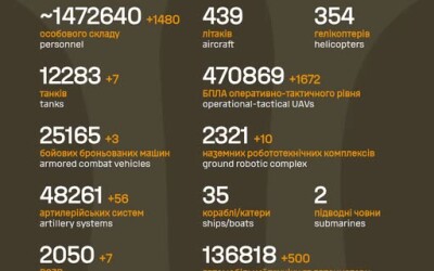 Загальні бойові втрати противника з 24.02.22 по 20.08.26