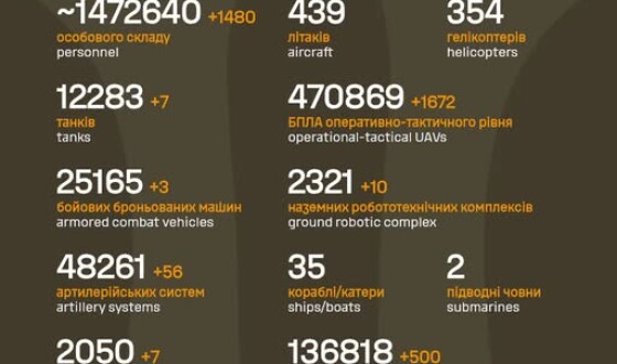 Загальні бойові втрати противника з 24.02.22 по 20.08.26