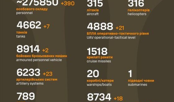 Загальні бойові втрати противника з 24.02.22 по 24.09.23