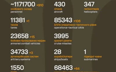 Загальні бойові втрати противника з 24.02.22 по 29.11.25