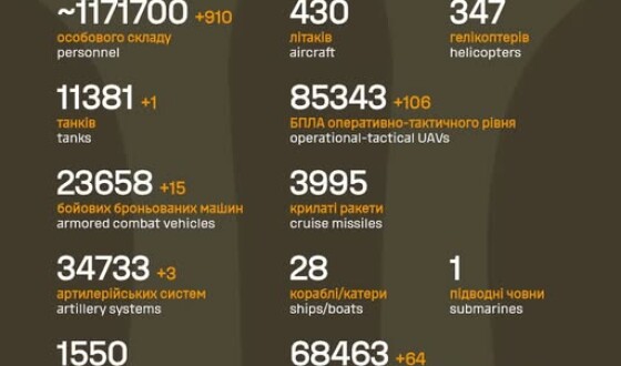 Загальні бойові втрати противника з 24.02.22 по 29.11.25