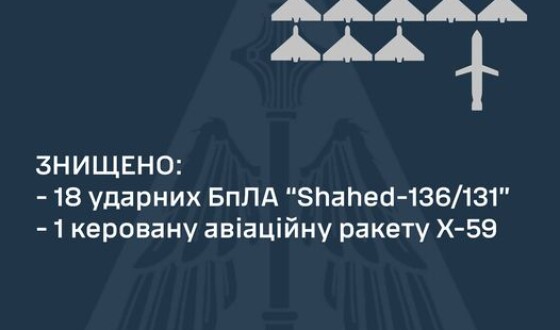 Командування Повітряних Сил: знищено 18 ударних БПЛА та ракету Х-59