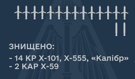 Нічний ракетний наліт на Україну
