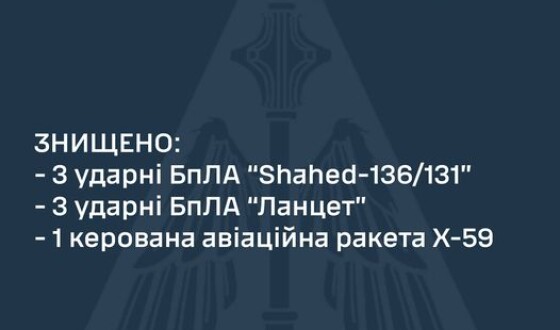 Командування Повітряних Сил: знищено шість ударних БПЛА та керовану авіаційну ракету
