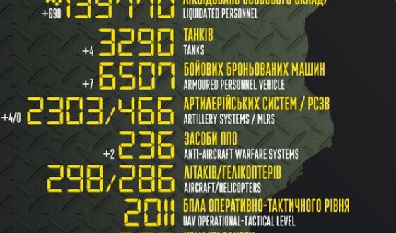 Загальні бойові втрати противника з 24.02.22 по 15.02.23