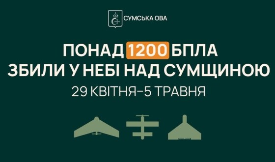 Ефективність роботи ППО над Сумщиною – 75% (зведення за тиждень)