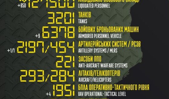 Загальні бойові втрати противника з 24.02.22 по 31.01.23