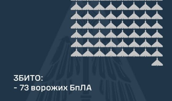 У ніч на 14 лютого ворог атакував Україну 133-ма ударними БпЛА типу Shahed