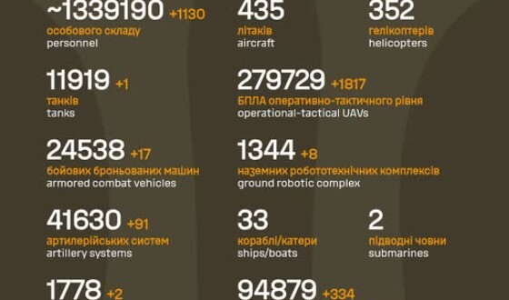 Загальні бойові втрати противника з 24.02.22 по 08.05.26