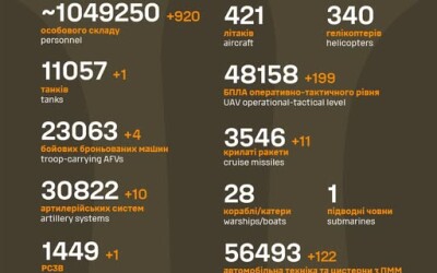 Загальні бойові втрати противника з 24.02.22 по 27.07.25