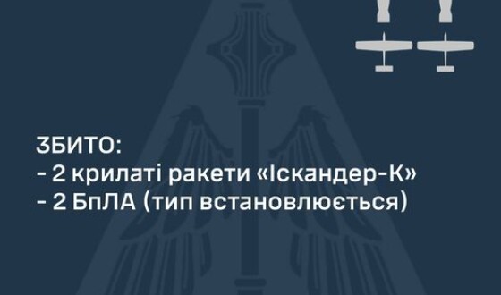 Звіт ППО про нічну повітряну атаку на Україну 4 червня 2024