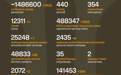 Загальні бойові втрати противника з 24.02.22 по 30.08.26
