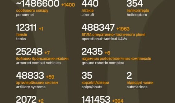 Загальні бойові втрати противника з 24.02.22 по 30.08.26