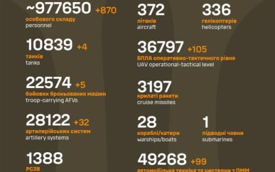 Загальні бойові втрати противника з 24.02.22 по 22.05.25