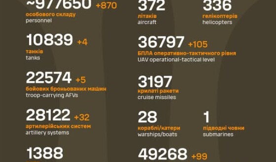 Загальні бойові втрати противника з 24.02.22 по 22.05.25