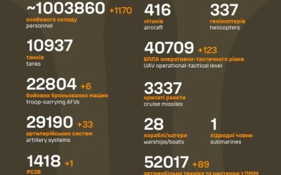 Загальні бойові втрати противника з 24.02.22 по 15.06.25