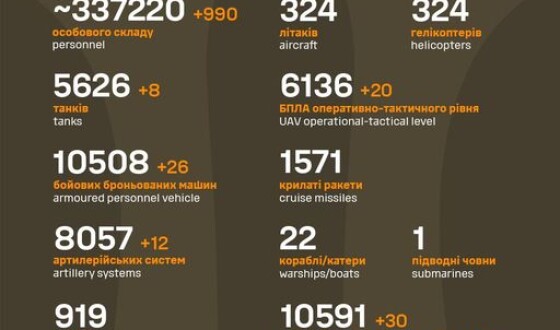 Загальні бойові втрати противника з 24.02.22 по 08.12.23