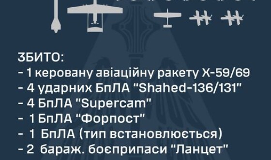 У ніч на 27 липня ППО збила всі повітряні цілі, які атакували Україну