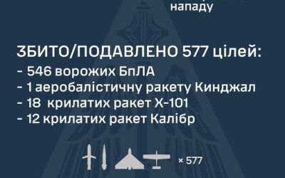 У ніч на 21 серпня ворог атакував Україну 614-ма засобами повітряного нападу