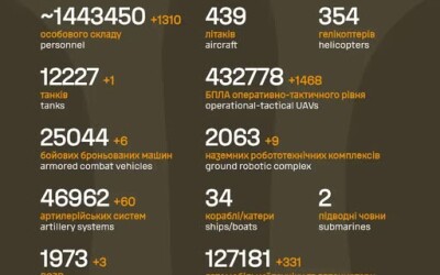 Загальні бойові втрати противника з 24.02.22 по 29.07.26