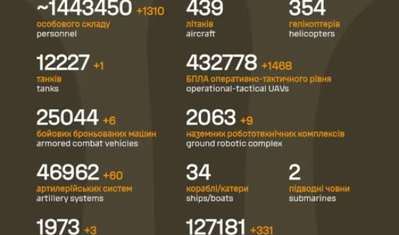 Загальні бойові втрати противника з 24.02.22 по 29.07.26