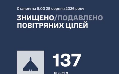 У ніч на 28 серпня ворог атакував Україну 164 ударними БпЛА типу Shahed