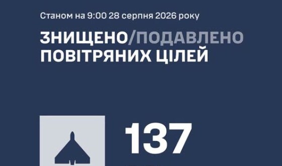 У ніч на 28 серпня ворог атакував Україну 164 ударними БпЛА типу Shahed