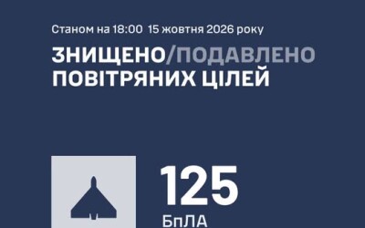 Протягом дня 15 жовтня ворог атакував Україну 138 ударними БпЛА (90 із них — реактивні)