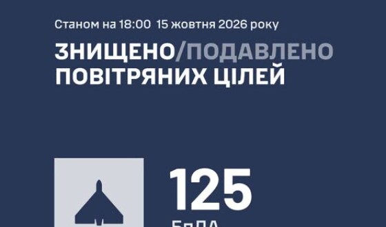 Протягом дня 15 жовтня ворог атакував Україну 138 ударними БпЛА (90 із них — реактивні)