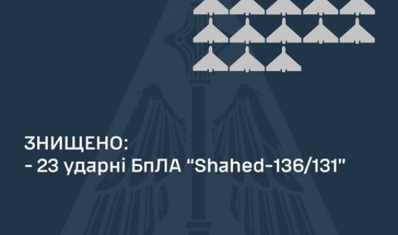 Зведення ППО про нічну повітряну атаку на Україну 10 лютого