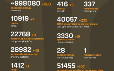 Загальні бойові втрати противника з 24.02.22 по 10.06.25