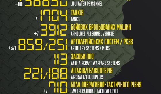 Загальні бойові втрати противника з 24.02 по 21.07