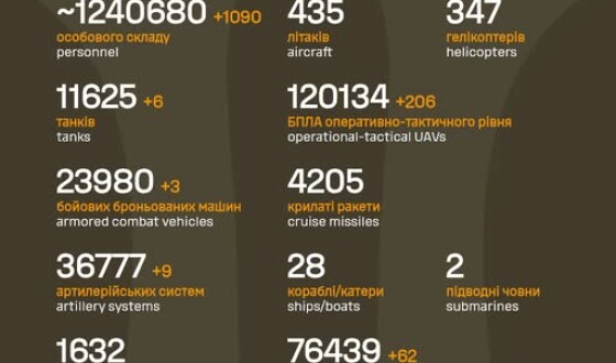 Загальні бойові втрати противника з 24.02.22 по 01.02.26