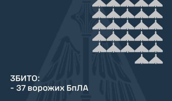 У ніч на 4 лютого ворог атакував Україну 65-ма ударними БпЛА типу «Shahed»