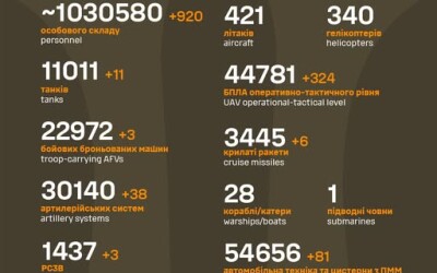 Загальні бойові втрати противника з 24.02.22 по 10.07.25