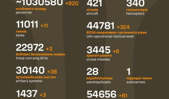 Загальні бойові втрати противника з 24.02.22 по 10.07.25