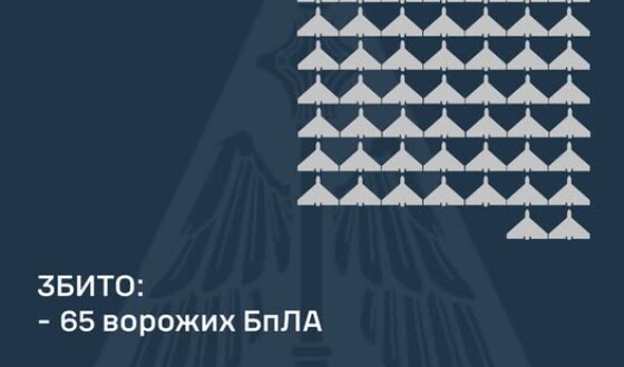 У ніч на 28 січня ворог атакував Україну 100-ма ударними БпЛА типу «Shahed»